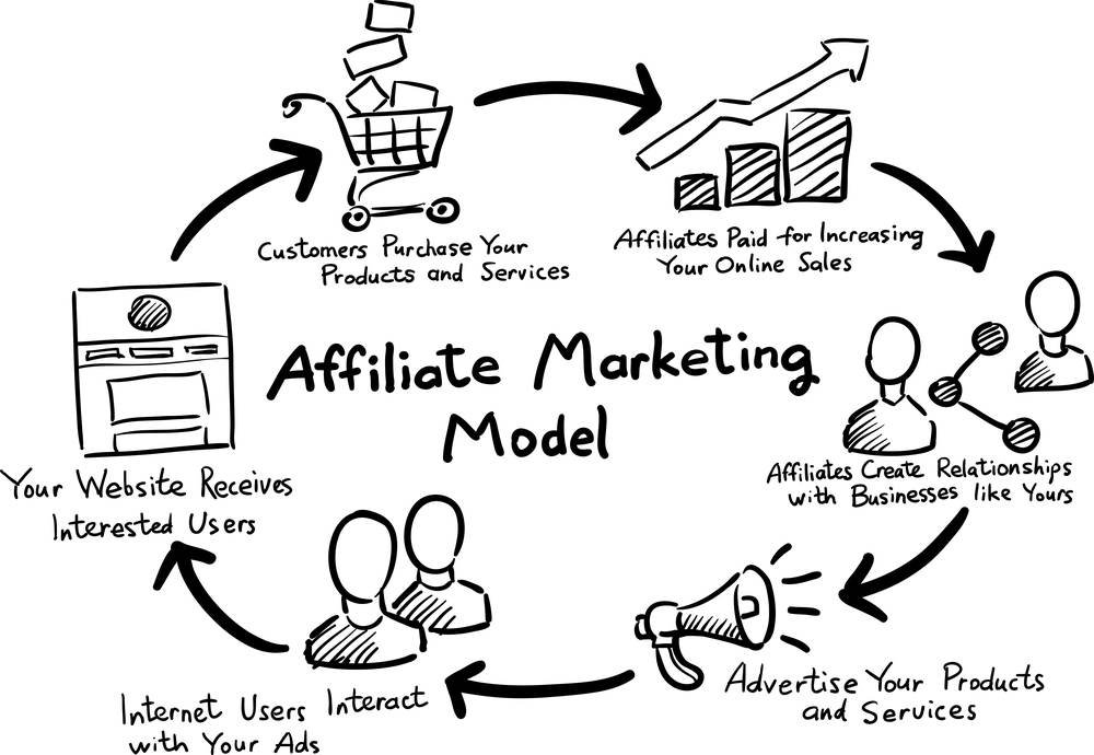 affiliate-marketing-cycle