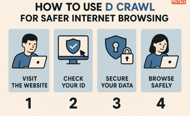 How to Use ID Crawl for Safer Internet Browsing